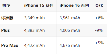 西流河镇苹果16维修分享iPhone16/Pro系列机模再曝光